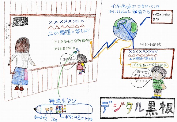 デジタル黒板