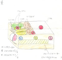 えいようたっぷりヘルシー弁当箱(人吉市立人吉東小学校 4年　西　和花さん)