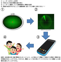 地形読み取り機(熊本県立宇土高等学校 2年　野口 天斗さん)