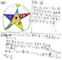 スーパーコンタクトレンズ(五木村立五木東小学校 3年　井上 侑哉さん)