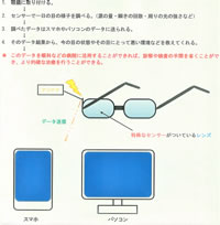 目の健康管理レンズ(熊本県立第一高等学校 1年　)