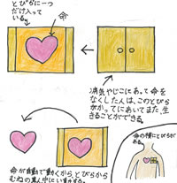 もう一度生きれる命のとびら(あさぎり町立岡原小学校 3年　)