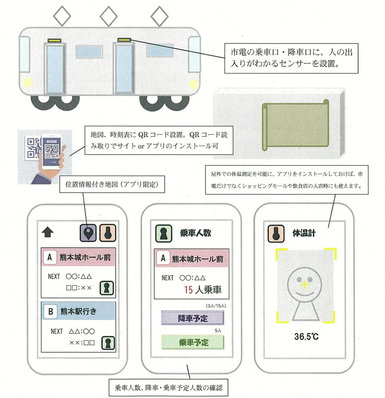 NO密でGO TO