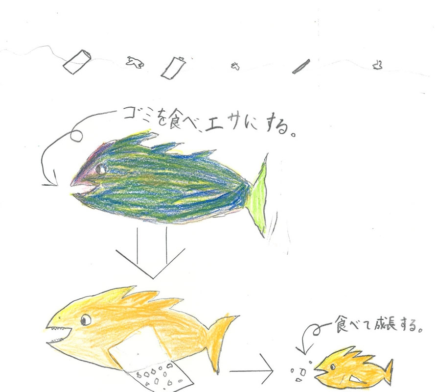 海のゴミをリサイクルする魚