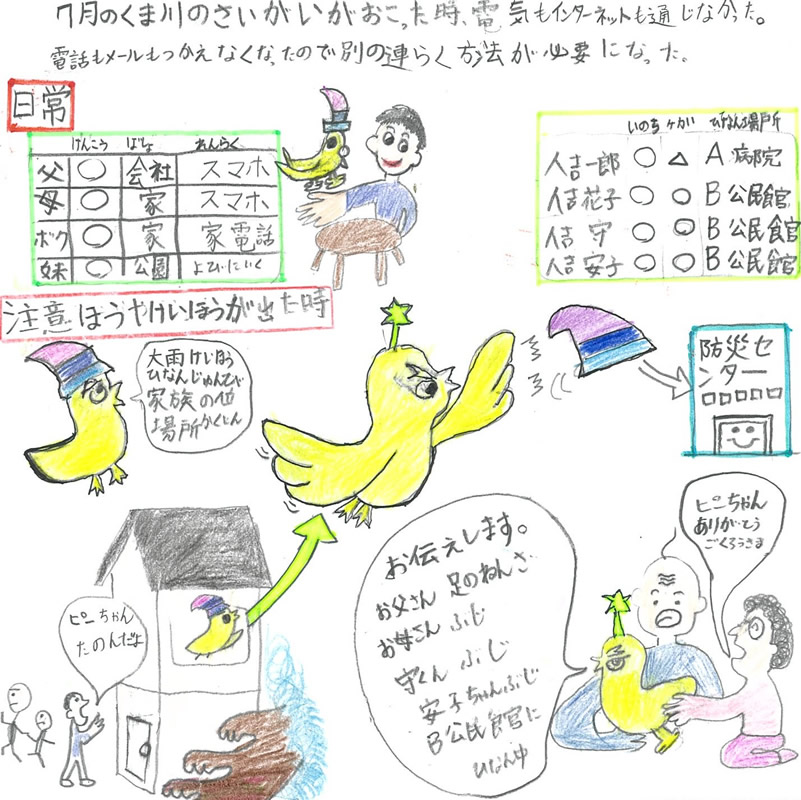 伝書インコのピーちゃん