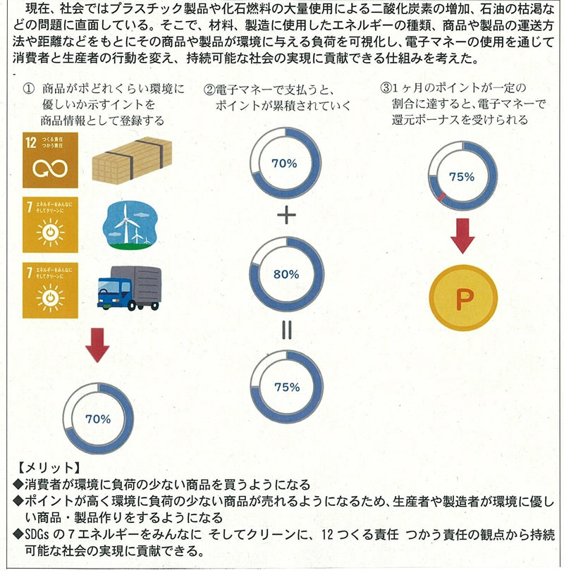 電子マネーでエコな暮らしを