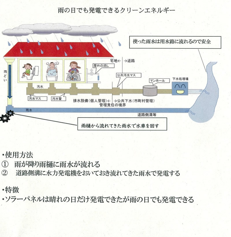 雨水で発電