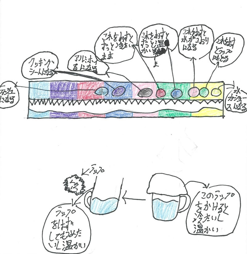 なんでもできるラップ