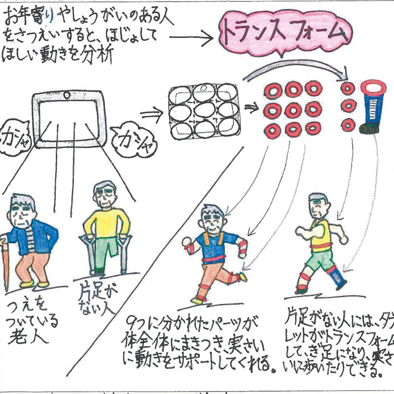 動きをサポート　トランスフォーマータブレット