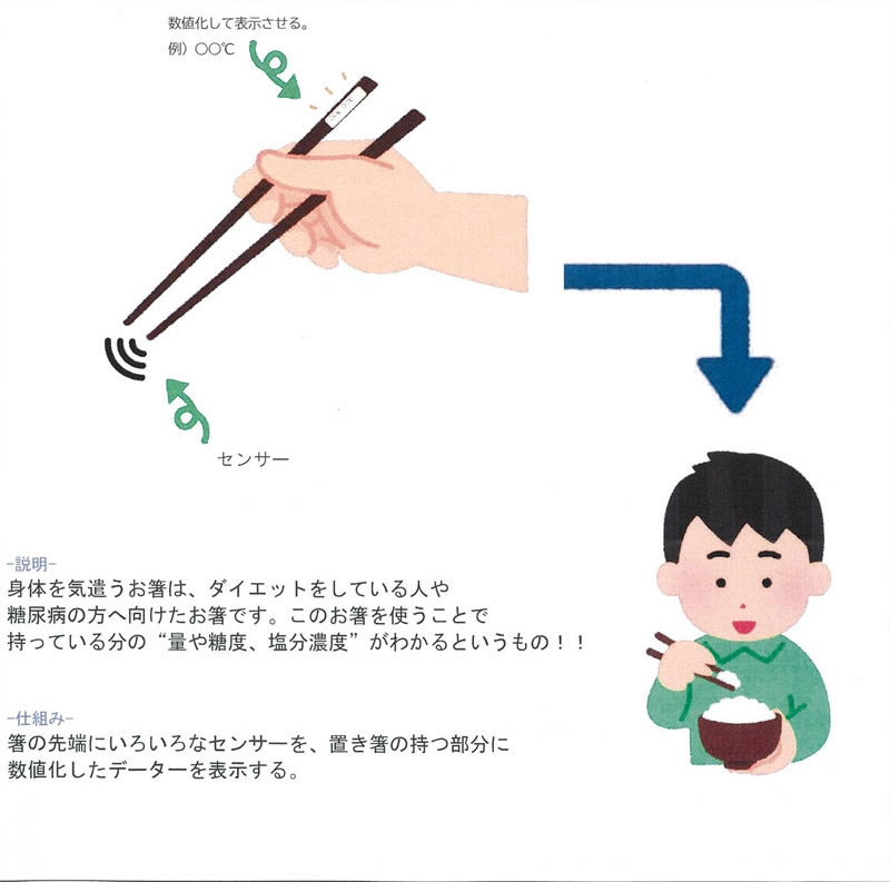 身体を気遣うお箸