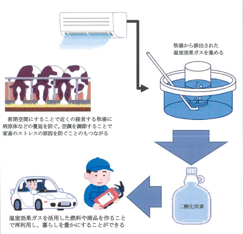 牧場空調管理設備