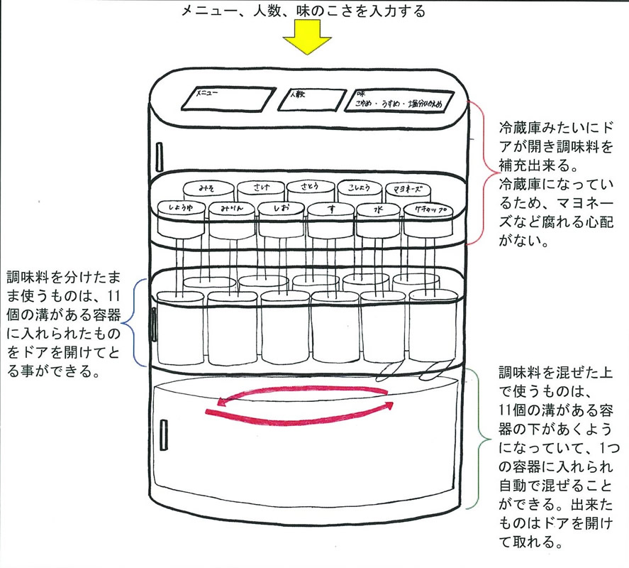 らくらく調味料セットマシーン