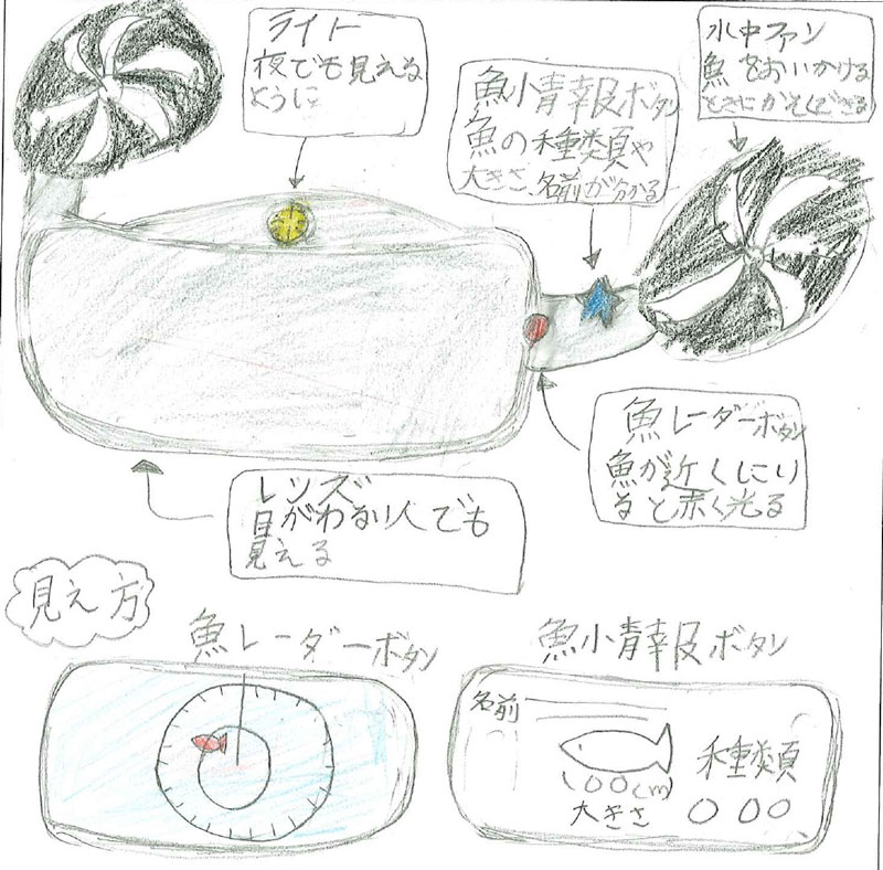 ばんのう水中メガネ