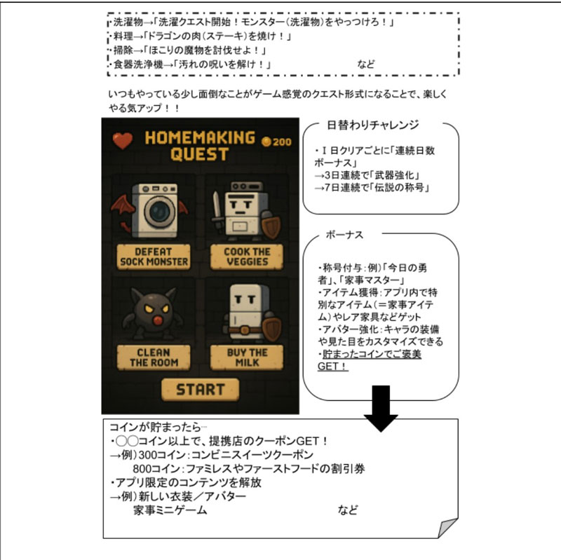 クエスト風家事支援スマートアプリ！