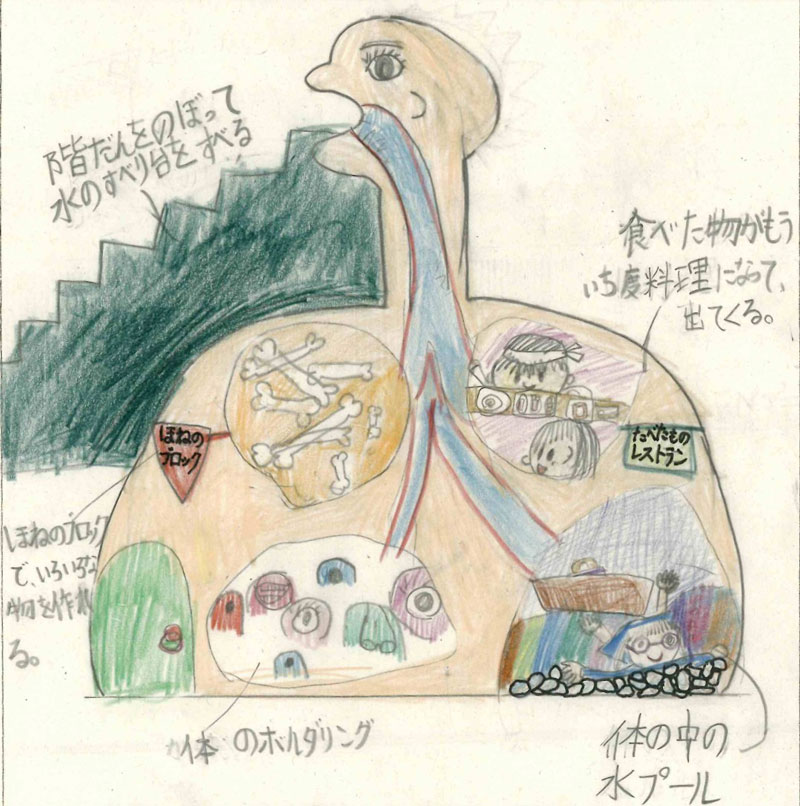 からだ探検パーク